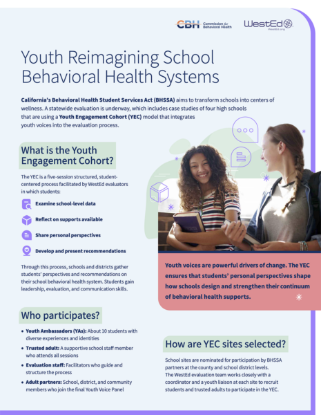 Fact sheet titled "Youth Reimagining School Behavioral Health Systems," produced by WestEd and the California Commission for Behavioral Health, describing the Youth Engagement Cohort model used in California's BHSSA statewide evaluation