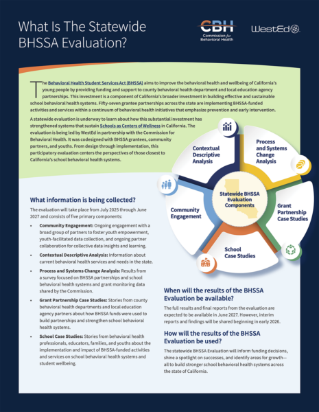 Fact sheet titled "What Is the Statewide BHSSA Evaluation?" produced by WestEd and the California Commission for Behavioral Health, describing the components, timeline, and intended uses of California's statewide school behavioral health evaluation.