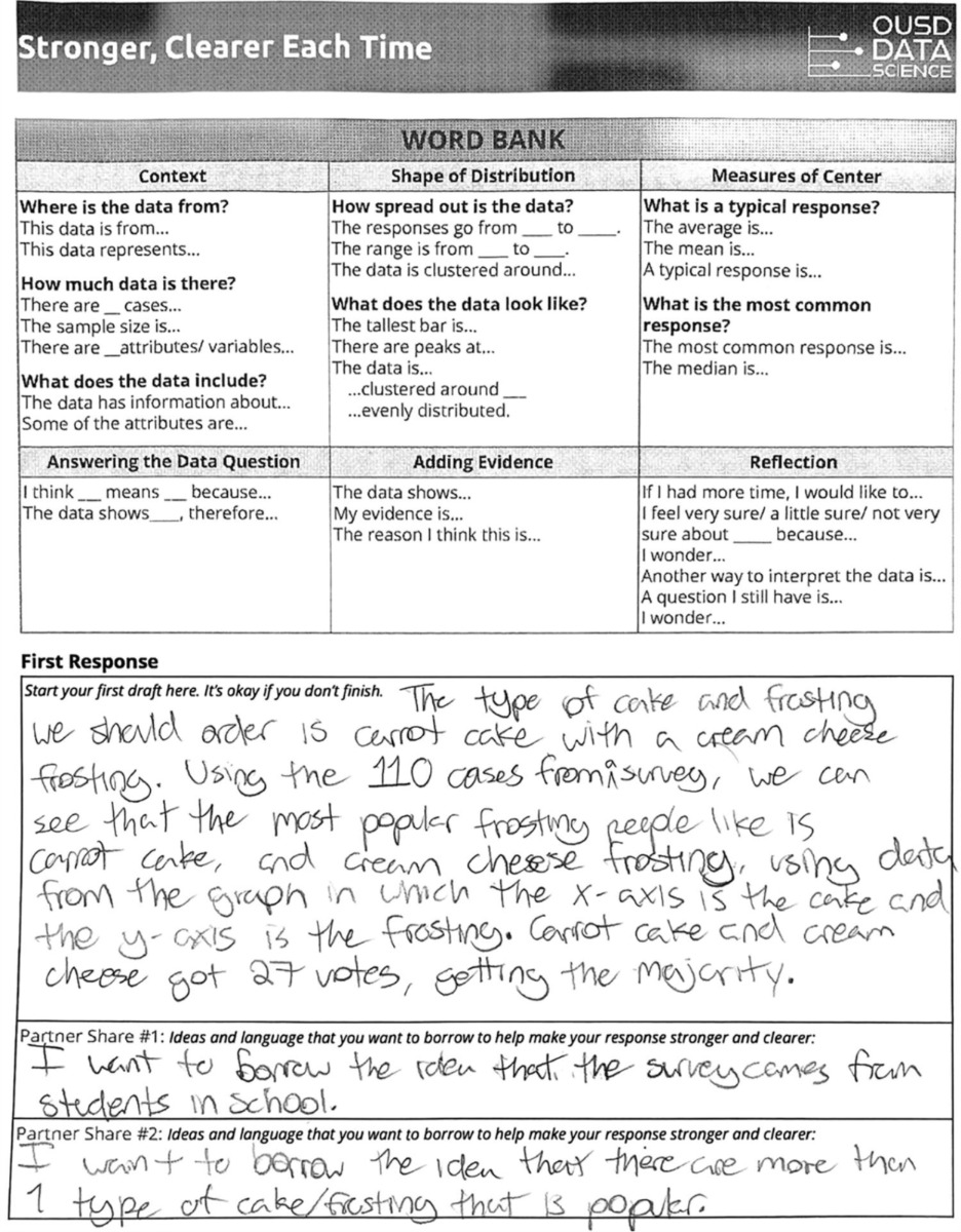 Sample Word Bank and Student Work From the Stronger, Clearer Each Time Routine